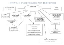 СТРУКТУРА